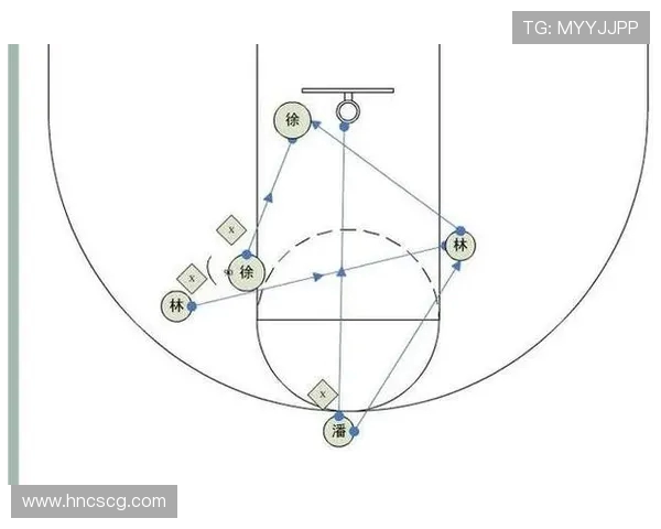 篮球新手必看：提升场上意识的实用技巧与训练方法指南