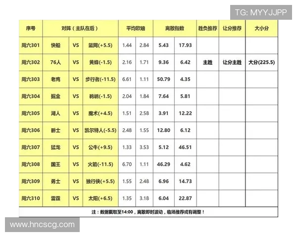 周三306黄蜂对决太阳精彩赛事分析与预测展望 周三306黄蜂对决太阳精彩赛事分析与预测展望